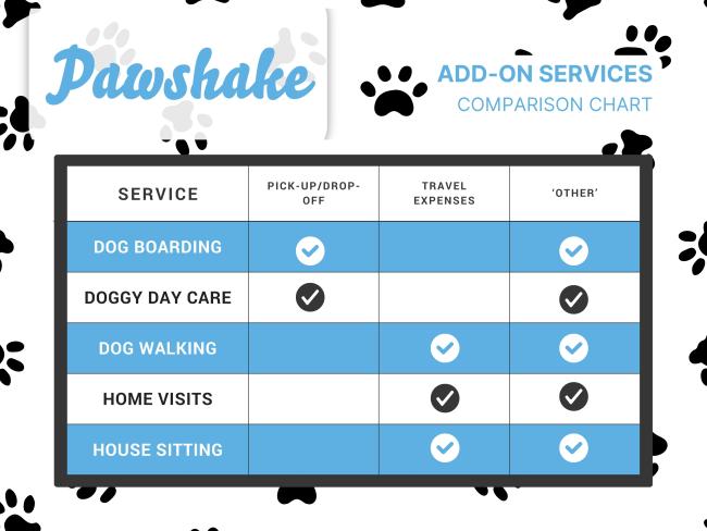 Add-On Services Comparison